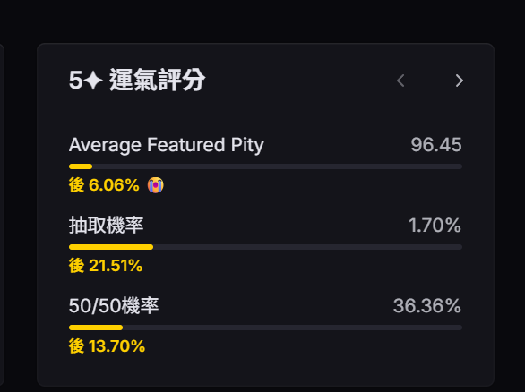 [鳴潮] 發錢改運 + 今天演唱會大家都聽得開心 - 希洽 - PTT.BEST 批踢踢爆文